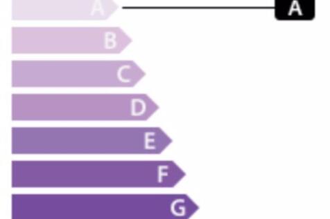 GES