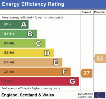 EPC RATING F