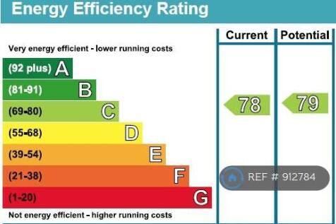 Epc Rating