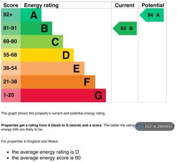 Epc Certificate