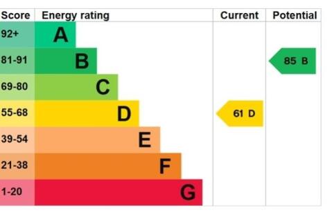 EPC Allen Road Finedon NN9