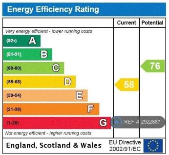 Epc Rating