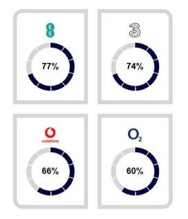 BH - Mobile Chart