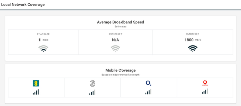 Local Network Coverage