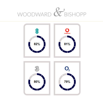 Flat 4, 1 Downs Park - Network.png