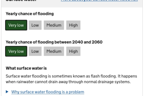 Surface Water Roundthorn