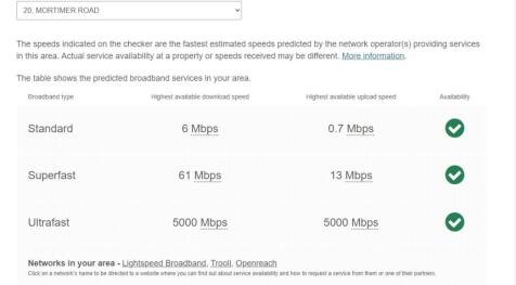 Broadband Coverage