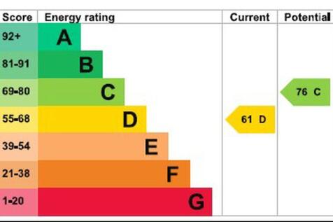 Energy Efficiency Rating