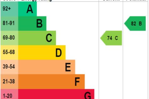 EPC_rating_graph