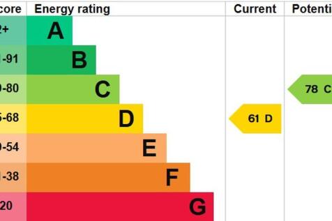 EPC graph