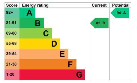 EPC RATING B