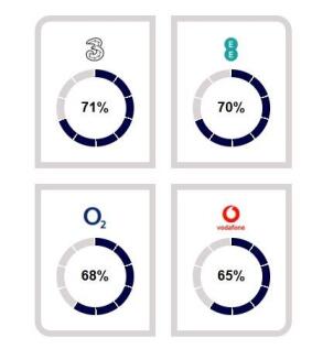 mobile chart