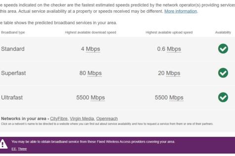 Medmerry, Broadband