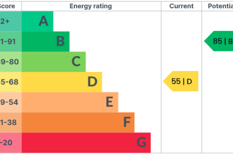 EPC