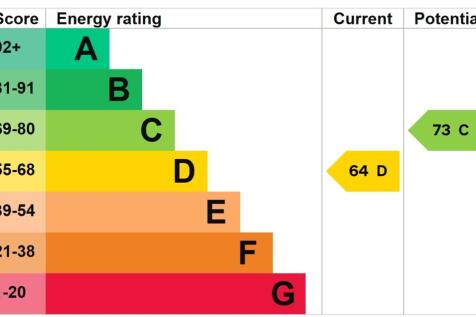 EPC Graph