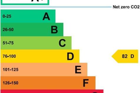 EPC Chart.jpg