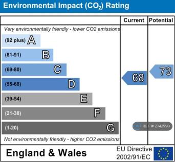 Environmental Impact Rating