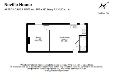 Neville House, Flat