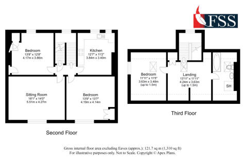 Plot for sale Image 7
