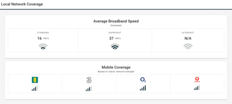 Local Network Coverage