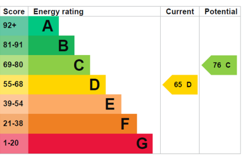 EPCGraph.png
