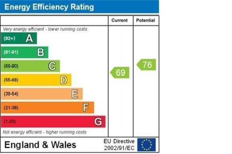 epc graph