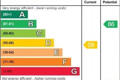 epc graph