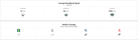 Broadband and Mobile phone coverage 
