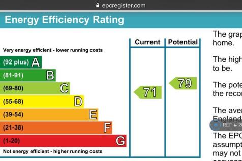Epc - Good On Energy 
