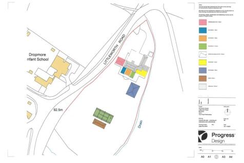 Potential Planning