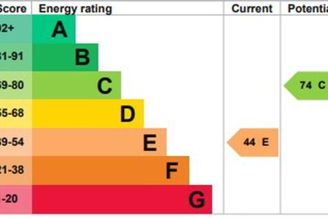 flat three epc graph