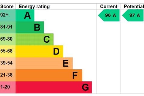 Epc Rating