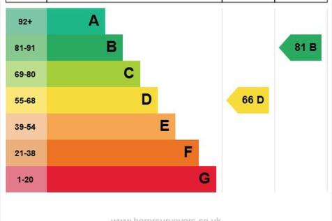 EPC Graph