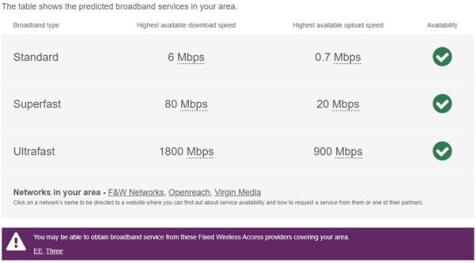 Broadband