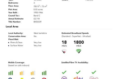 Buyers Info