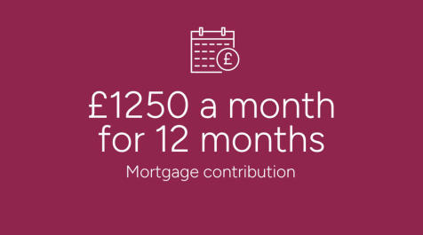 A calendar icon with a pound symbol hovers above text stating "£1250 a month for 12 months" and "Mor