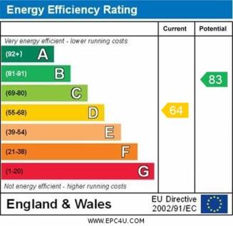 Energy Performance Certificate