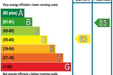 EPC_rating_graph_D