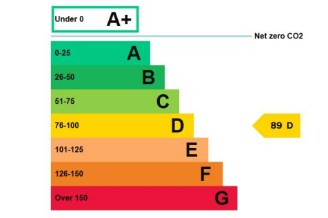 EPC Graph.png