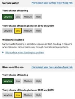 Flood Risk 1 Aug 2026 119 Bridgnorth