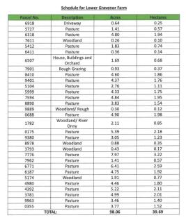 Schedule for Lower Gravenor Farm.jpg