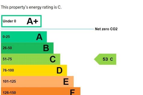 Epc Flats