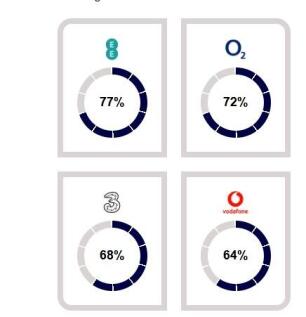 mobile chart