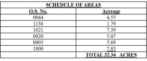 Schedule of Areas