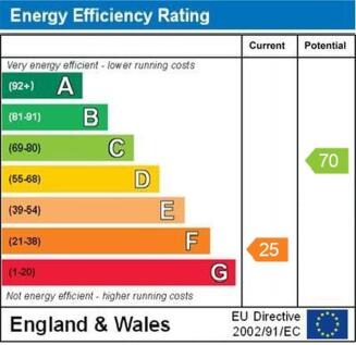epc graph