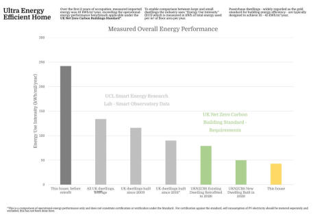 30 Energy Efficiency