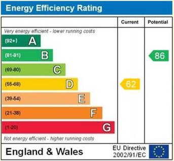 epc graph