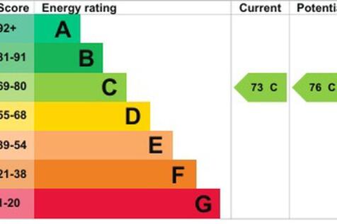 epc graph