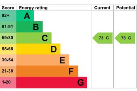 Energy Efficiency Rating