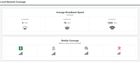 Local Network Coverage